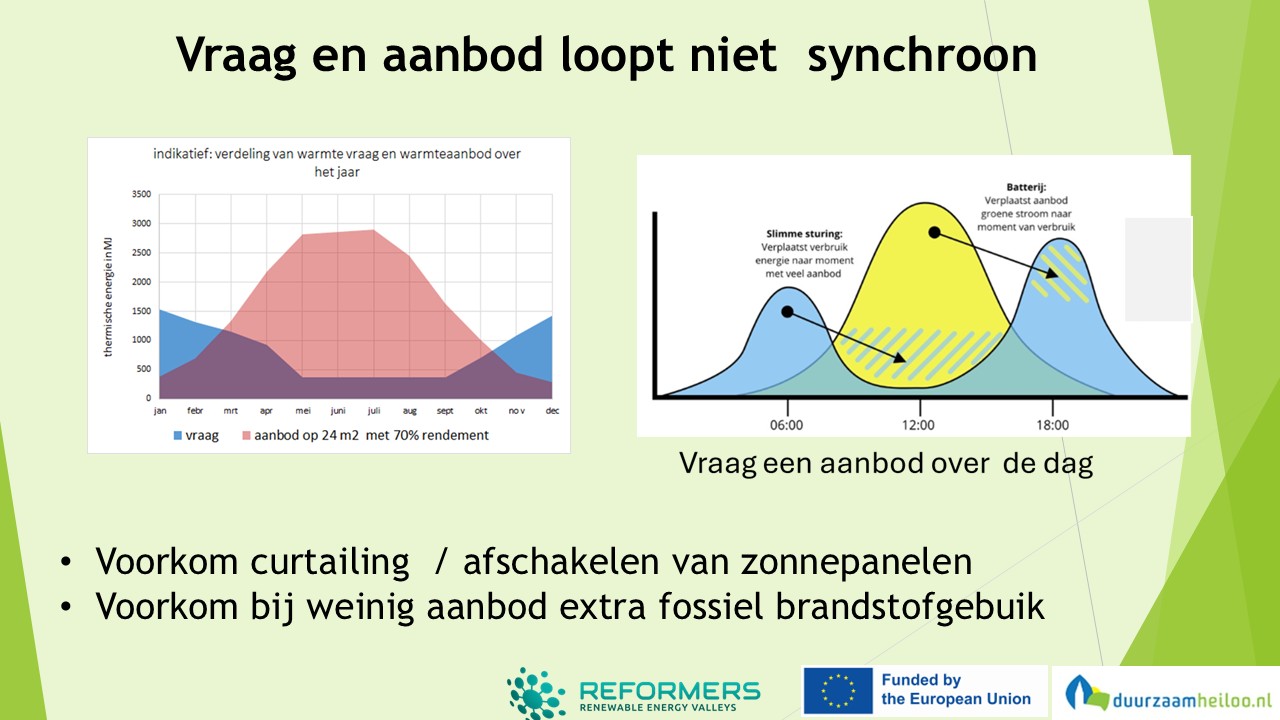 17 april Presentaties Harm4